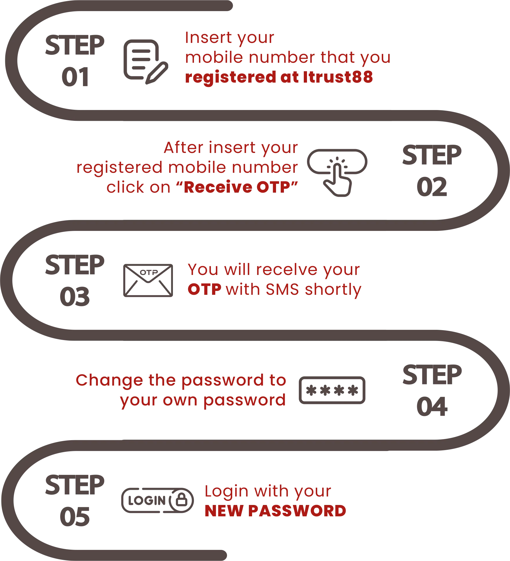 Step to Reset Password