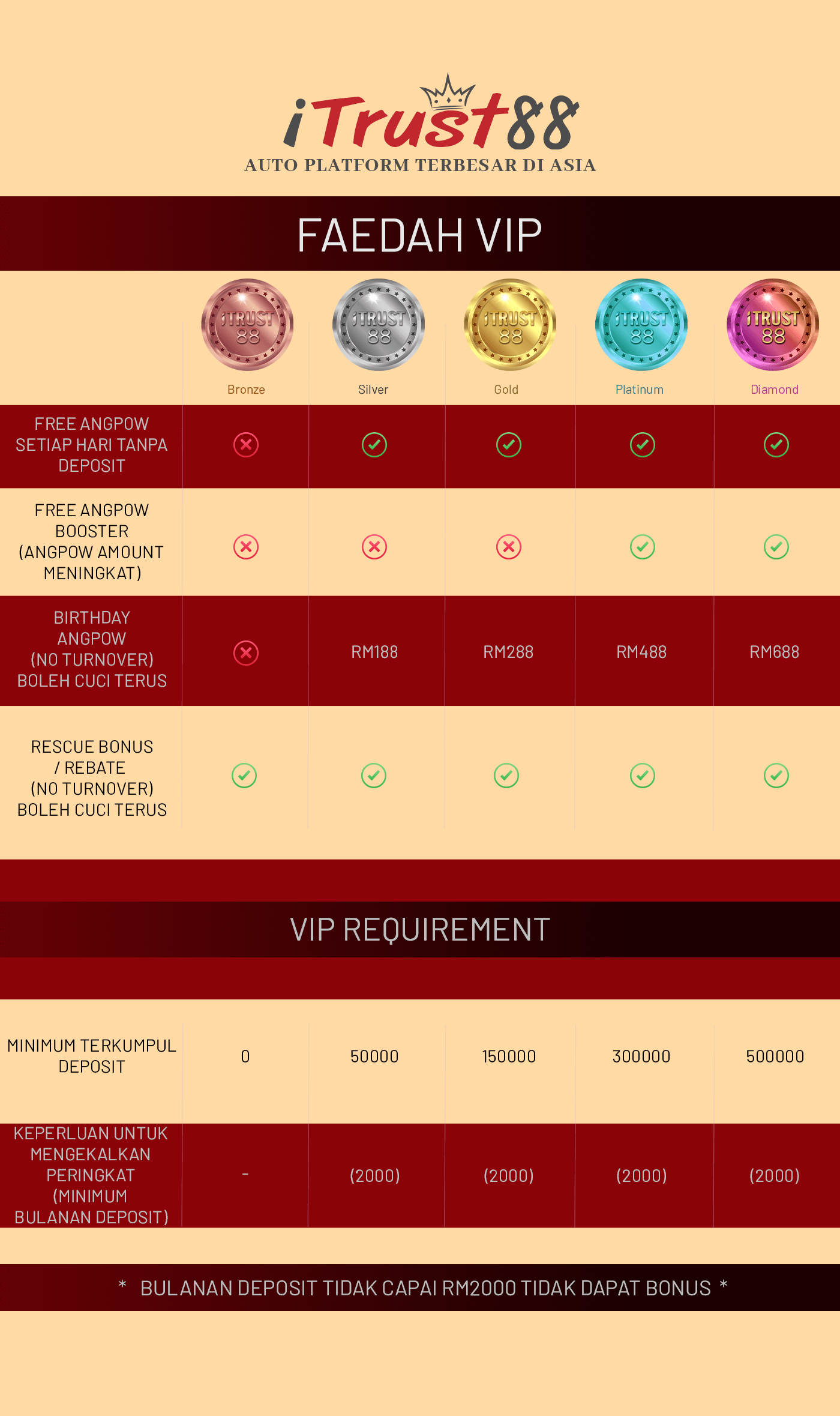 Vip-Mobile-Content
